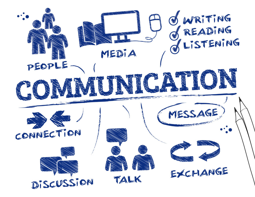 A hand-drawn depiction of diverse forms of communication used in business.