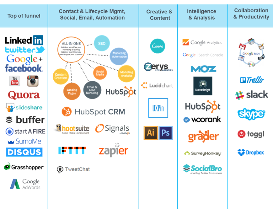 martech stack