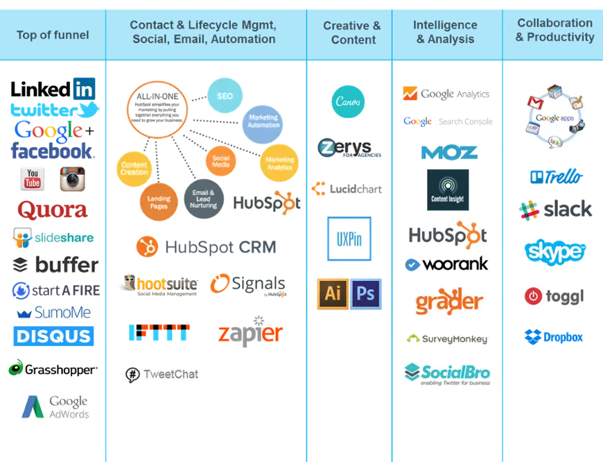 martech stack