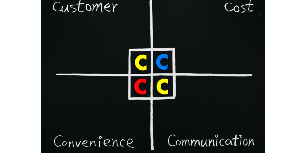 Graph with sections labeled customer, cost, convenience, and communication.
