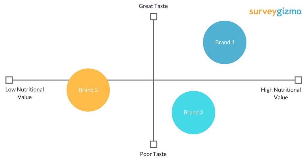 Perceptual Map Diagram   2d Perceptual Map 1024x535 