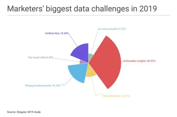 Singular 2019 study data.