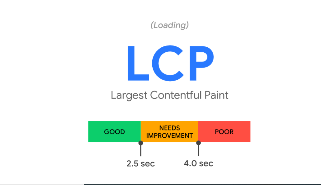 Color-coded bar shows Largest Contentful Paint or time for the largest element to load. A pass is under 2.5 seconds.