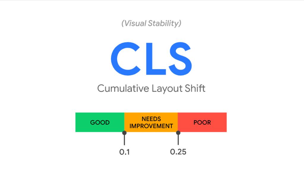 Color-coded bar shows Cumulative Layout Shift or how much the elements move around as page loads. A pass is less than .1.