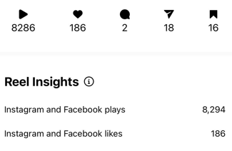 Reel insights displaying plays and likes.